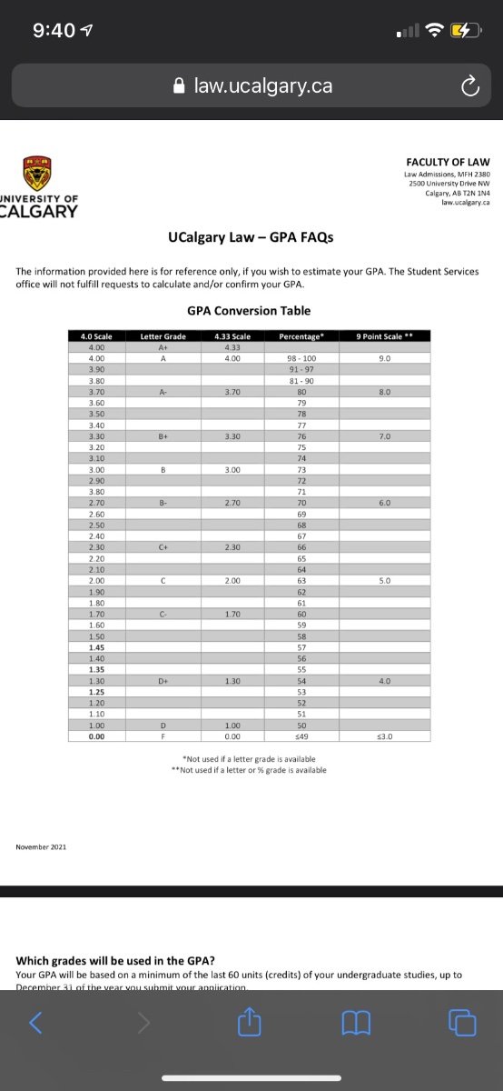 Letter Grade, Percent Grade and 4.0 Equivalence Scale